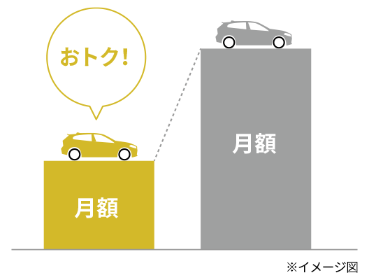 新車と比べて断然おトク！