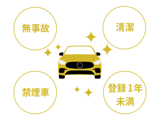 新古車のような安心感！